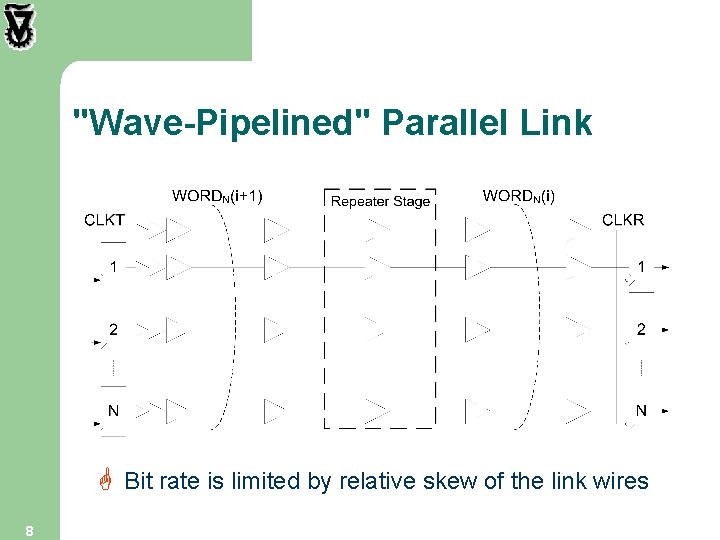 "Wave-Pipelined" Parallel Link G Bit rate is limited by relative skew of the link