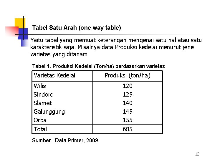 Tabel Satu Arah (one way table) Yaitu tabel yang memuat keterangan mengenai satu hal