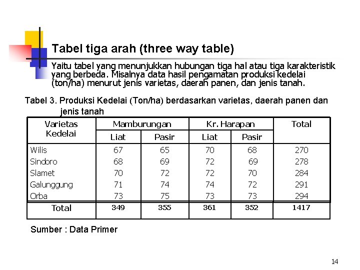 Tabel tiga arah (three way table) Yaitu tabel yang menunjukkan hubungan tiga hal atau