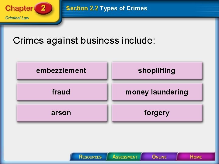 Section 2. 2 Types of Crimes against business include: embezzlement shoplifting fraud money laundering