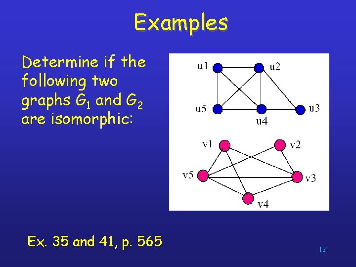 Examples Determine if the following two graphs G 1 and G 2 are isomorphic: