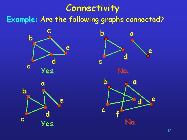 Connectivity Example: Are the following graphs connected? a b e e d d c