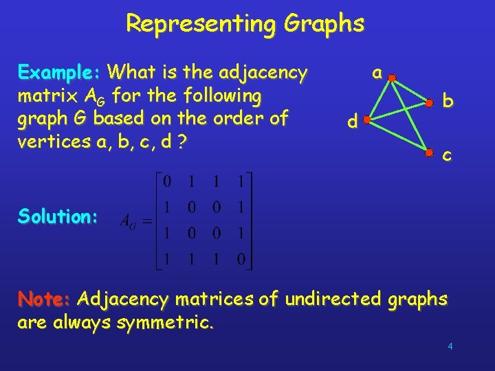 Representing Graphs Example: What is the adjacency matrix AG for the following graph G