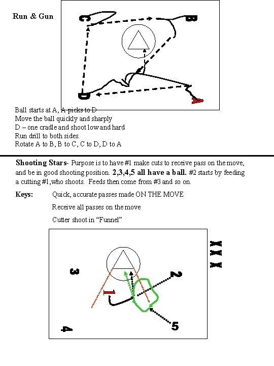 Run & Gun Ball starts at A, A picks to D Move the ball