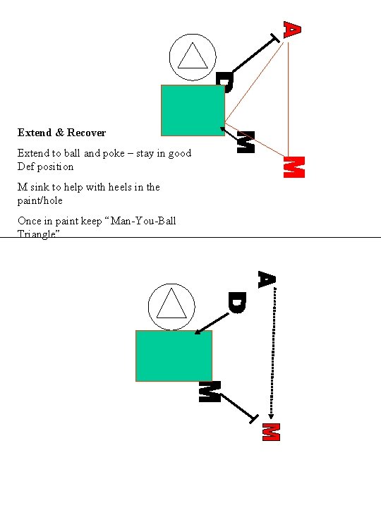 Extend & Recover Extend to ball and poke – stay in good Def position