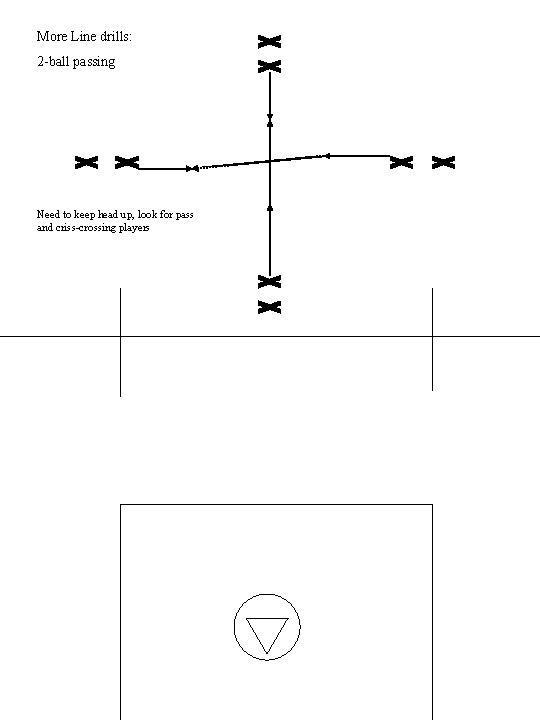 More Line drills: 2 -ball passing Need to keep head up, look for pass