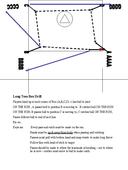 Long Toss Box Drill Players lined up at each corner of Box (A, B,