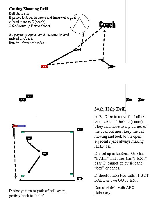 Cutting/Shooting Drill Ball starts at B. B passes to A on the move and