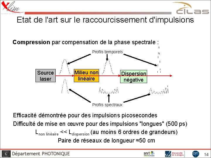 Etat de l'art sur le raccourcissement d'impulsions Compression par compensation de la phase spectrale