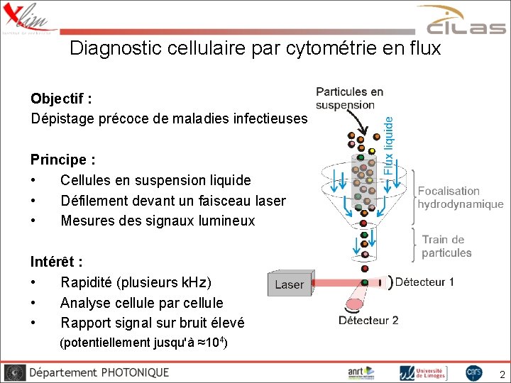 Diagnostic cellulaire par cytométrie en flux Objectif : Dépistage précoce de maladies infectieuses Principe