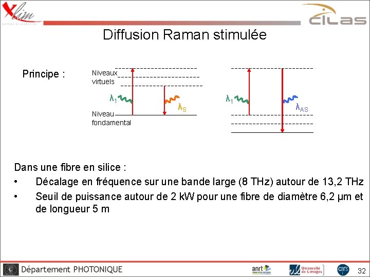 Diffusion Raman stimulée Principe : Niveaux virtuels λ 1 Niveau fondamental λS λ 1