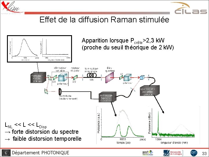 Effet de la diffusion Raman stimulée Apparition lorsque Pcrête>2, 3 k. W (proche du
