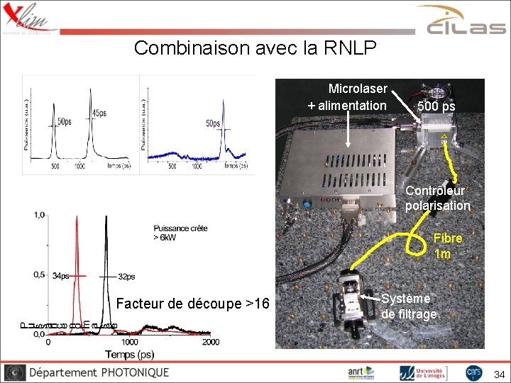 Combinaison avec la RNLP Microlaser + alimentation 500 ps Contrôleur polarisation Fibre 1 m