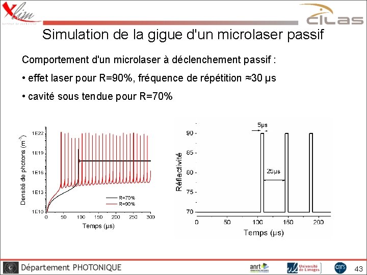 Simulation de la gigue d'un microlaser passif Comportement d'un microlaser à déclenchement passif :