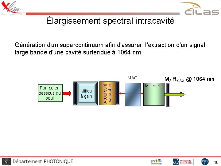 Élargissement spectral intracavité Génération d'un supercontinuum afin d'assurer l'extraction d'un signal large bande d'une
