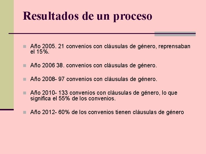 Resultados de un proceso n Año 2005. 21 convenios con cláusulas de género, reprensaban