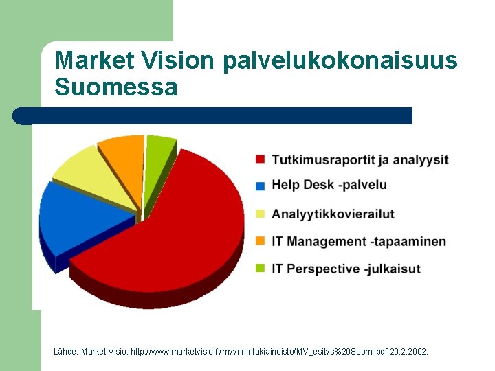 Market Vision palvelukokonaisuus Suomessa Lähde: Market Visio. http: //www. marketvisio. fi/myynnintukiaineisto/MV_esitys%20 Suomi. pdf 20.