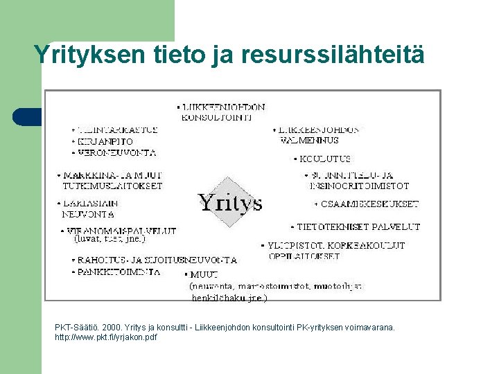 Yrityksen tieto ja resurssilähteitä PKT-Säätiö. 2000. Yritys ja konsultti - Liikkeenjohdon konsultointi PK-yrityksen voimavarana.