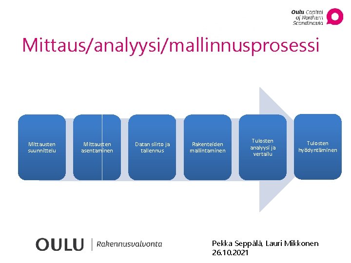 Mittaus/analyysi/mallinnusprosessi Mittausten suunnittelu Mittausten asentaminen Datan siirto ja tallennus Rakenteiden mallintaminen Tulosten analyysi ja