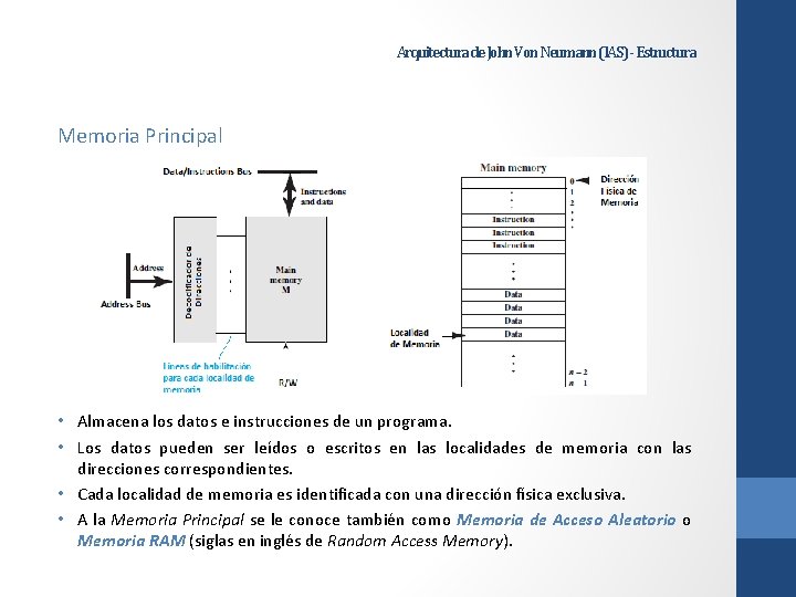 Arquitectura de John Von Neumann (IAS) - Estructura Memoria Principal • Almacena los datos