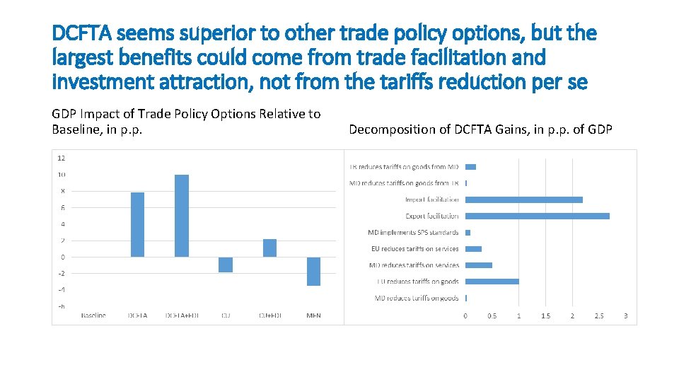 DCFTA seems superior to other trade policy options, but the largest benefits could come