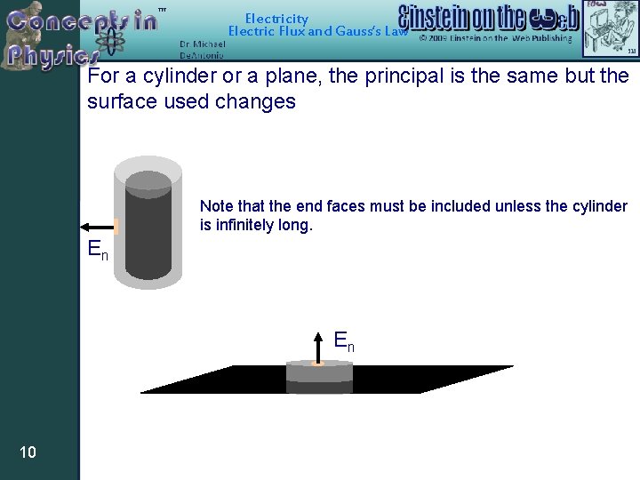 Electricity Electric Flux and Gauss’s Law For a cylinder or a plane, the principal