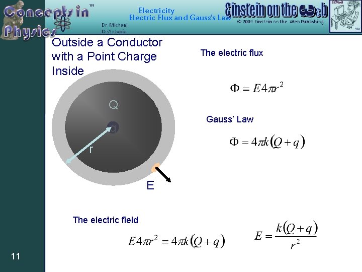 Electricity Electric Flux and Gauss’s Law Outside a Conductor with a Point Charge Inside