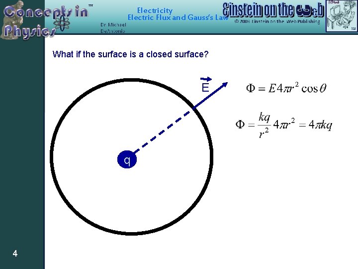 Electricity Electric Flux and Gauss’s Law What if the surface is a closed surface?