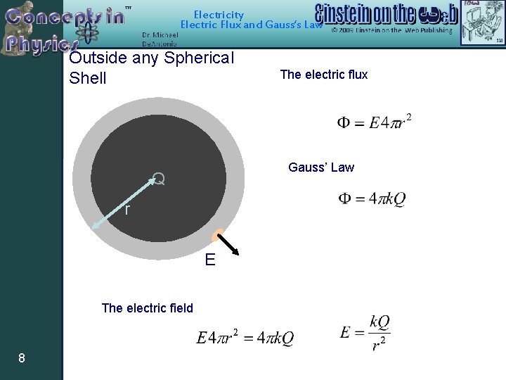 Electricity Electric Flux and Gauss’s Law Outside any Spherical Shell Gauss’ Law Q r