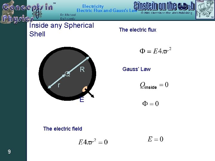 Electricity Electric Flux and Gauss’s Law Inside any Spherical Shell Q R r E