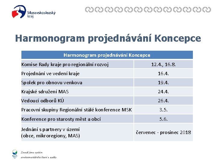 Harmonogram projednávání Koncepce Komise Rady kraje pro regionální rozvoj 12. 4. , 16. 8. Harmonogram projednávání Koncepce Komise Rady kraje pro regionální rozvoj 12. 4. , 16. 8.