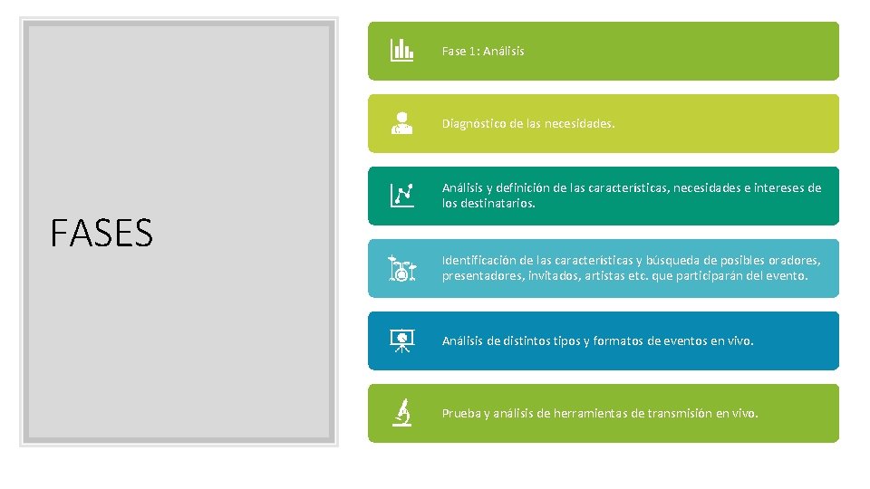 Fase 1: Análisis Diagnóstico de las necesidades. FASES Análisis y definición de las características, Fase 1: Análisis Diagnóstico de las necesidades. FASES Análisis y definición de las características,