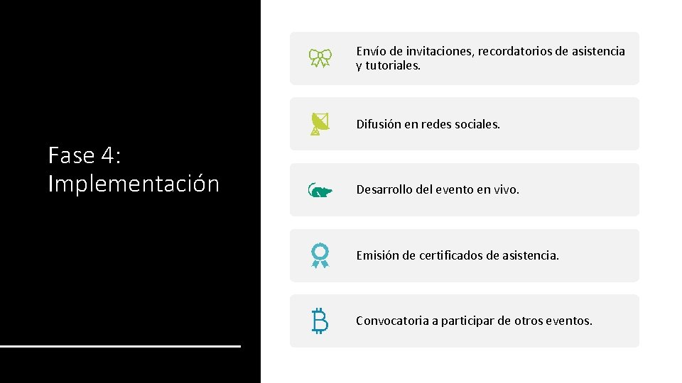 Envío de invitaciones, recordatorios de asistencia y tutoriales. Difusión en redes sociales. Fase 4: Envío de invitaciones, recordatorios de asistencia y tutoriales. Difusión en redes sociales. Fase 4: