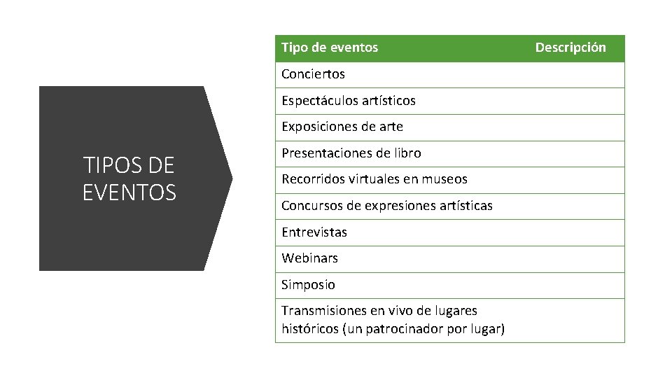 Tipo de eventos Conciertos Espectáculos artísticos Exposiciones de arte TIPOS DE EVENTOS Presentaciones de Tipo de eventos Conciertos Espectáculos artísticos Exposiciones de arte TIPOS DE EVENTOS Presentaciones de