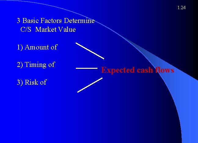 1. 24 3 Basic Factors Determine C/S Market Value 1) Amount of 2) Timing
