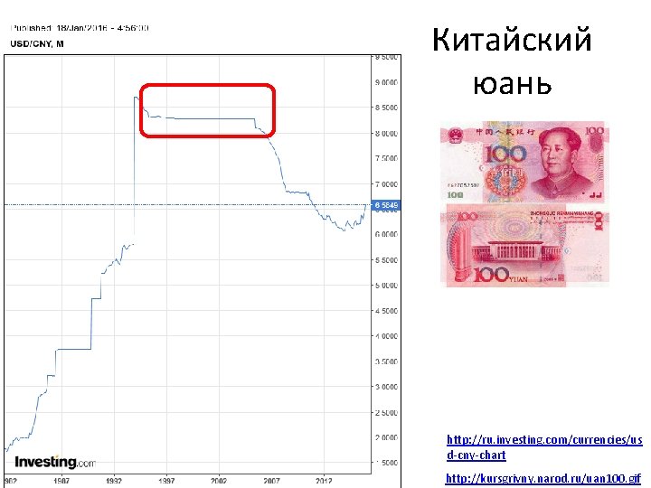 Китайский юань http: //ru. investing. com/currencies/us d-cny-chart http: //kursgrivny. narod. ru/uan 100. gif 