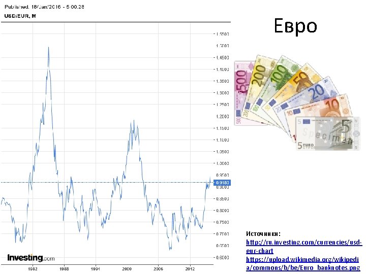 Евро Источники: http: //ru. investing. com/currencies/usdeur-chart https: //upload. wikimedia. org/wikipedi a/commons/b/be/Euro_banknotes. png 