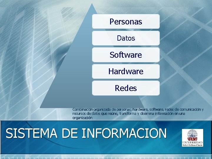 Personas Datos Software Hardware Redes Combinación organizada de personas, hardware, software, redes de comunicación