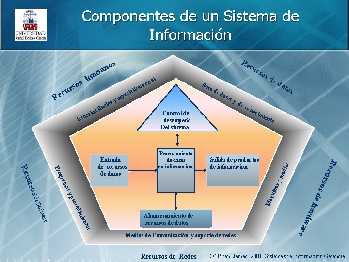 Componentes de un Sistema de Información Re s no s rio s ale i Componentes de un Sistema de Información Re s no s rio s ale i