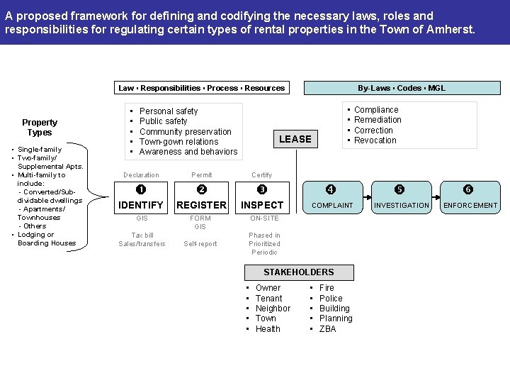 A proposed framework for defining and codifying the