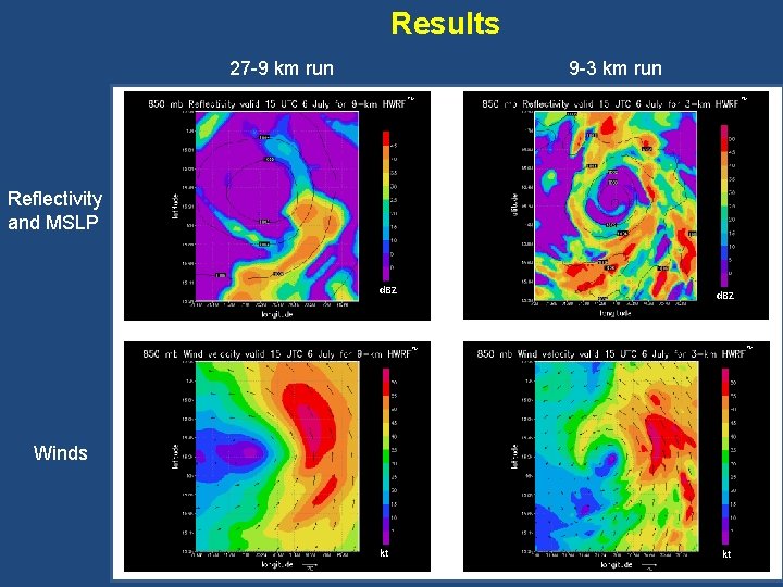 Results 27 -9 km run 9 -3 km run TM TM Reflectivity and MSLP