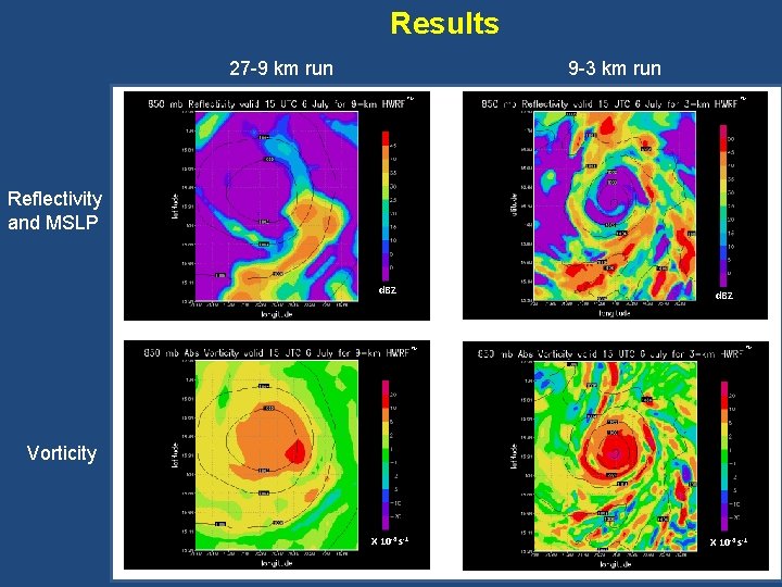 Results 27 -9 km run 9 -3 km run TM TM Reflectivity and MSLP