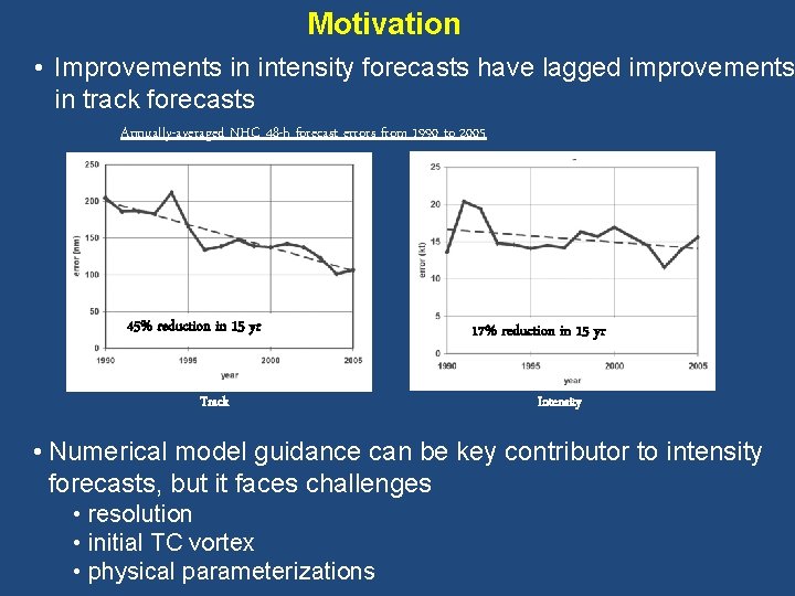 Motivation • Improvements in intensity forecasts have lagged improvements in track forecasts Annually-averaged NHC