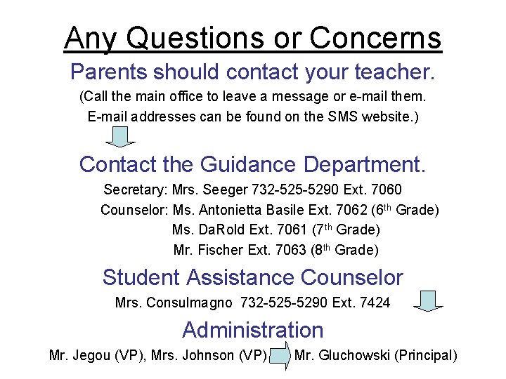 Any Questions or Concerns Parents should contact your teacher. (Call the main office to