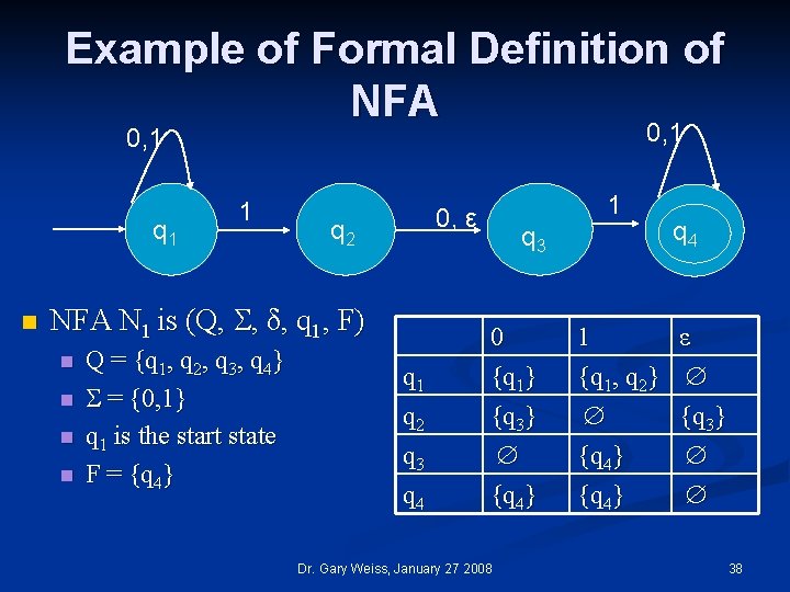 Example of Formal Definition of NFA 0, 1 q 1 n 1 q 2
