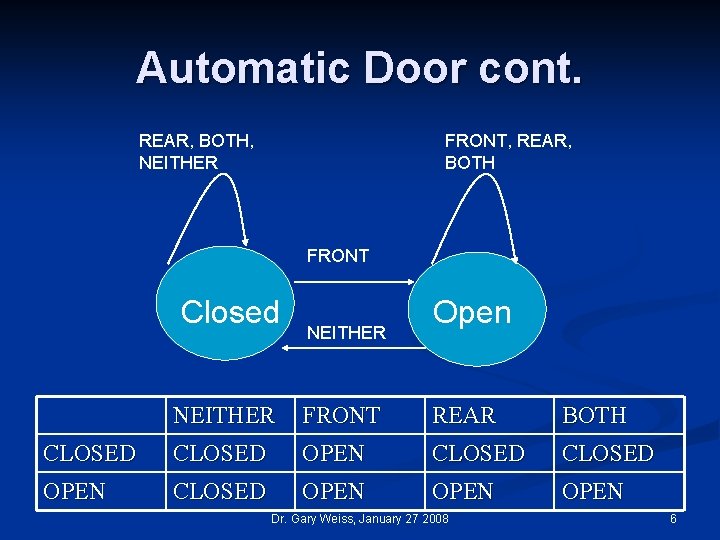 Automatic Door cont. REAR, BOTH, NEITHER FRONT, REAR, BOTH FRONT Closed NEITHER Open NEITHER