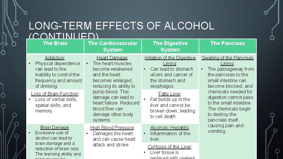 LONG-TERM EFFECTS OF ALCOHOL (CONTINUED) The Brain The Cardiovascular The Digestive The Pancreas System