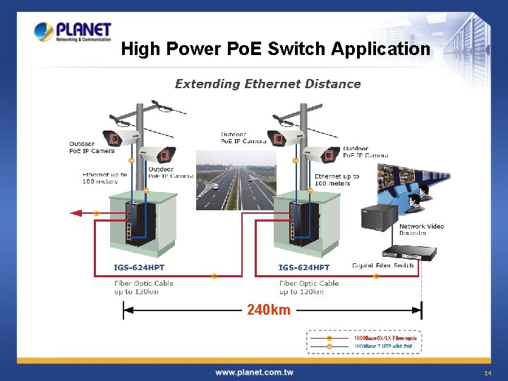 High Power Po. E Switch Application 240 km 14 