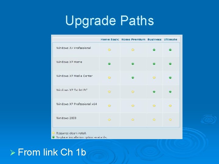 Upgrade Paths Ø From link Ch 1 b 