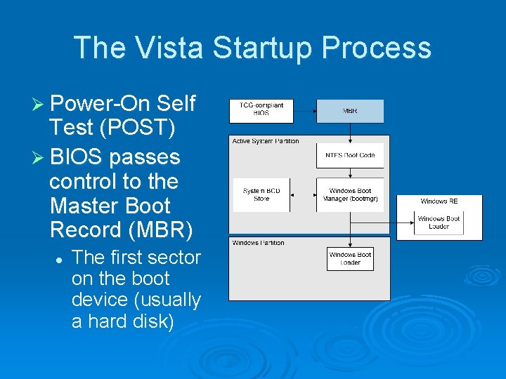 The Vista Startup Process Ø Power On Self Test (POST) Ø BIOS passes control